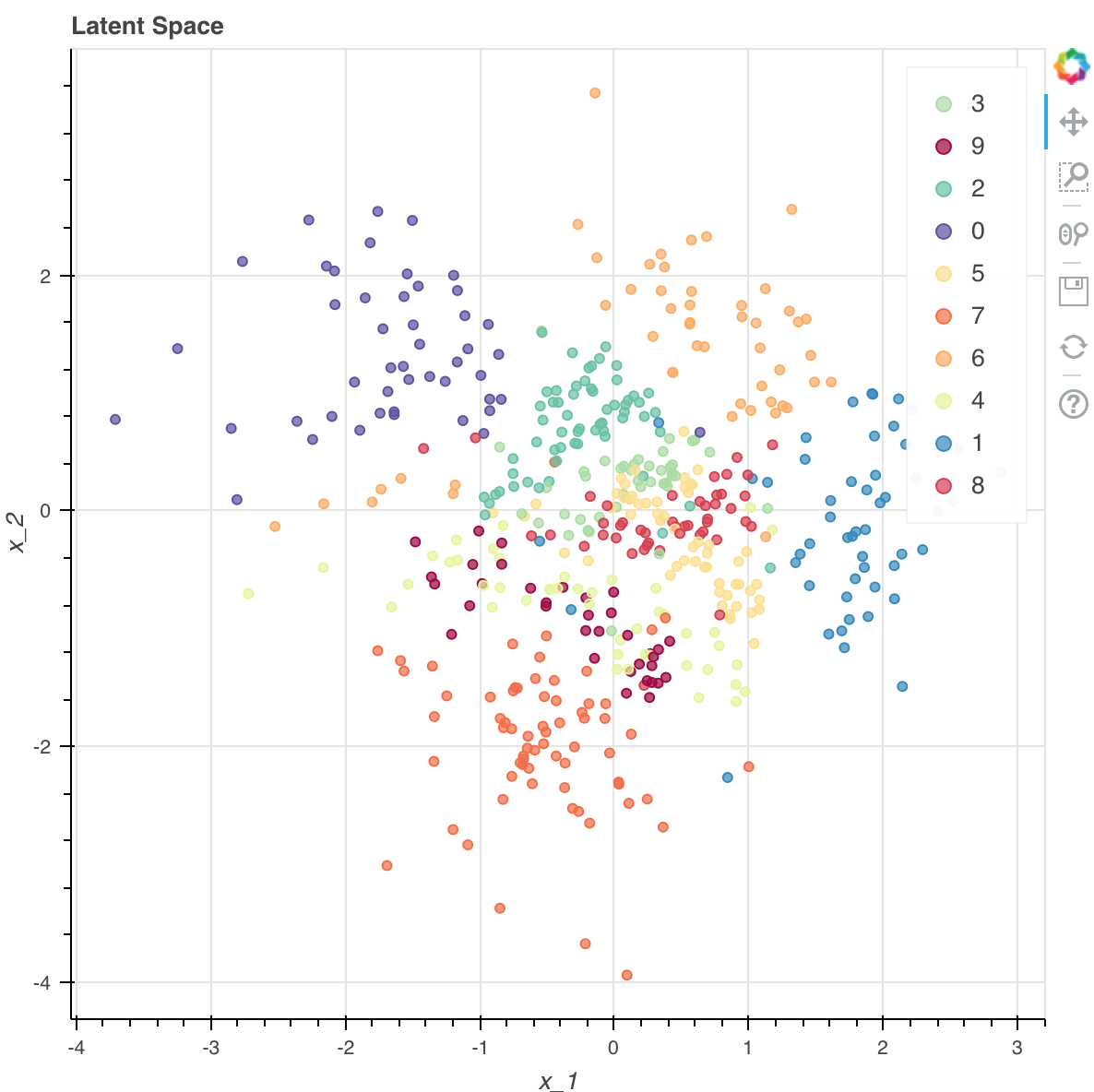 VAE_using_MLP_posterior