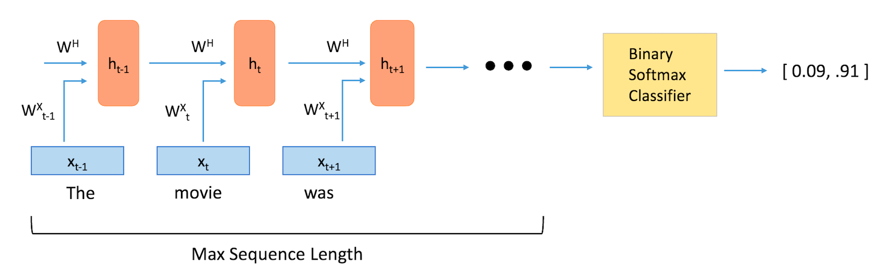 lstm_structure